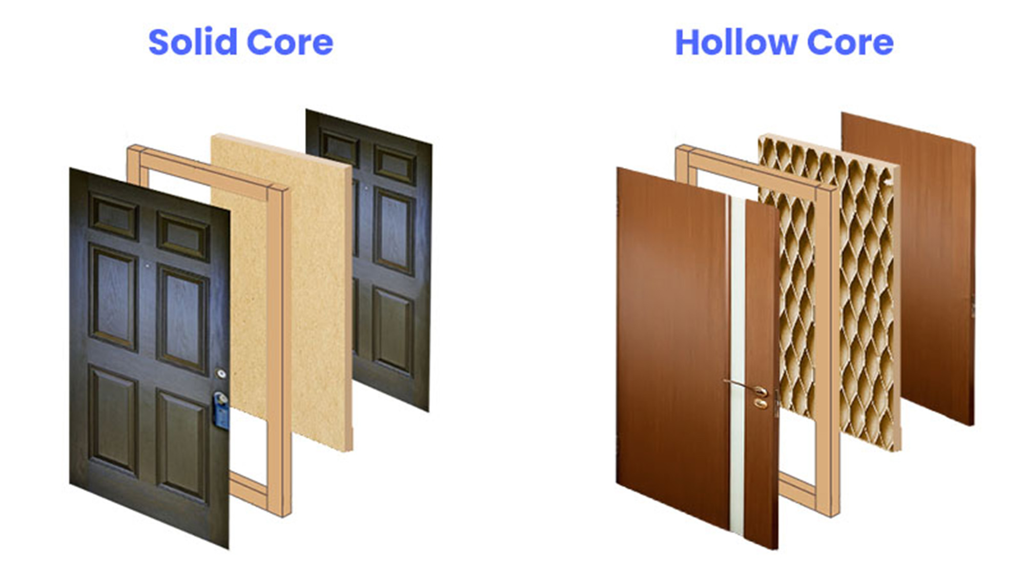 Solid Core & Hollow Core Doors: What's the Difference? - Smith & DeShields